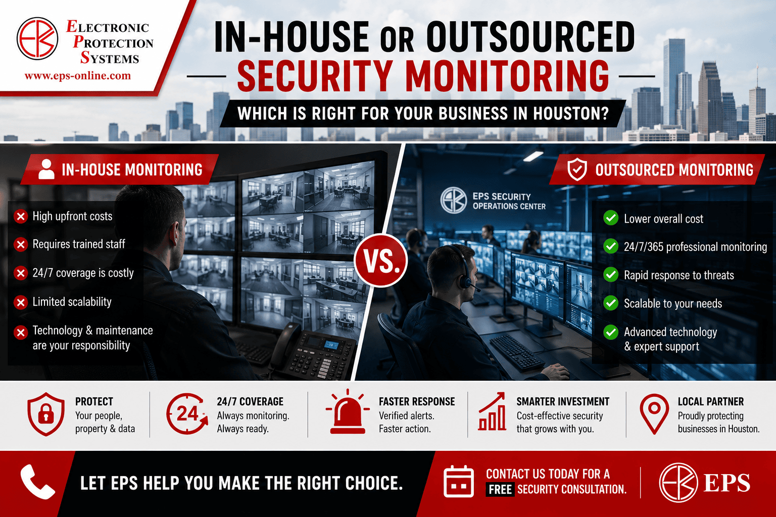 In-House Or Outsourced Security Monitoring In Houston