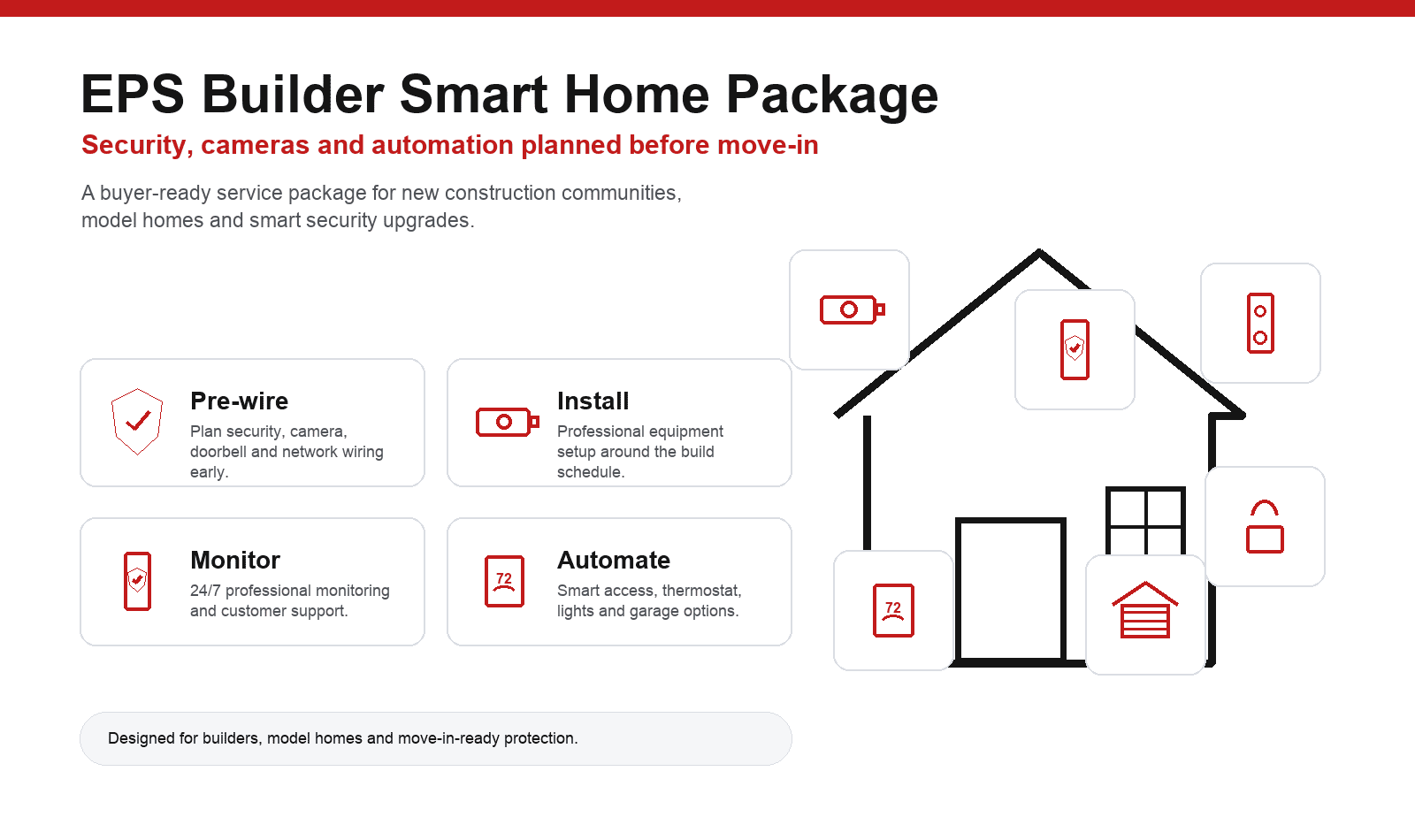 Original EPS smart home package details for builder services